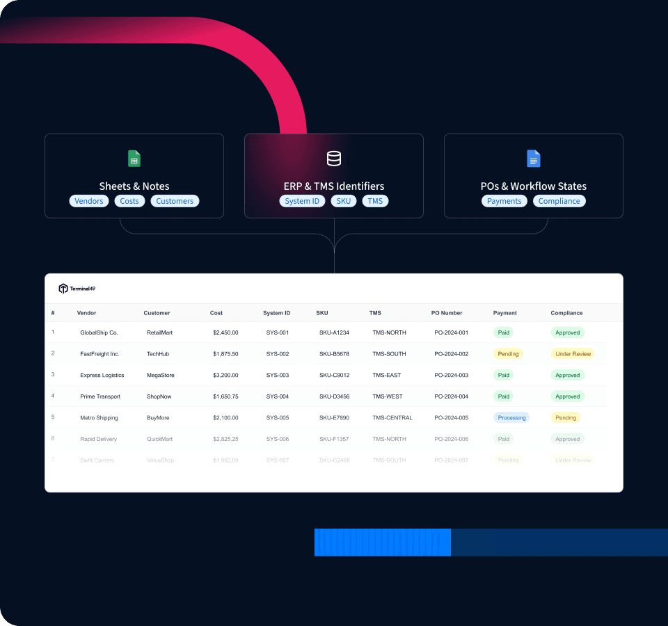 Custom fields data visualization