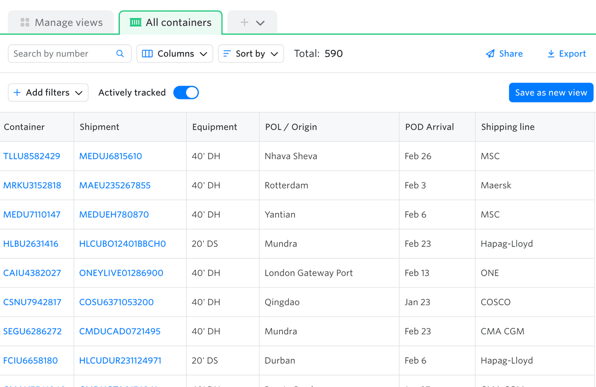 All the information you need in one place